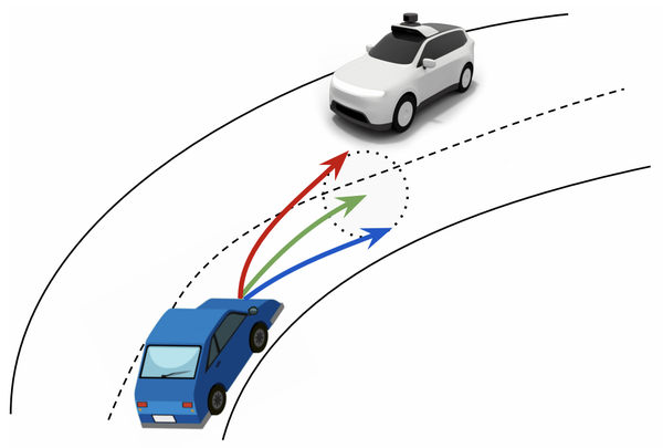 The Importance of Prior Knowledge in Precise Multimodal Prediction