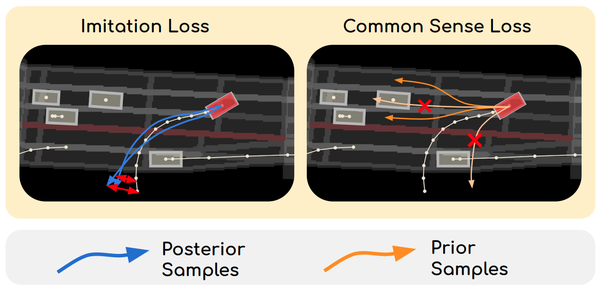 TrafficSim: Learning to Simulate Realistic Multi-Agent Behaviors 